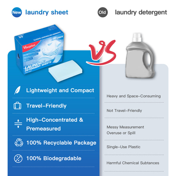 Bobasndm Laundry Detergent Sheets Natural-30 Sheets Fresh Scent