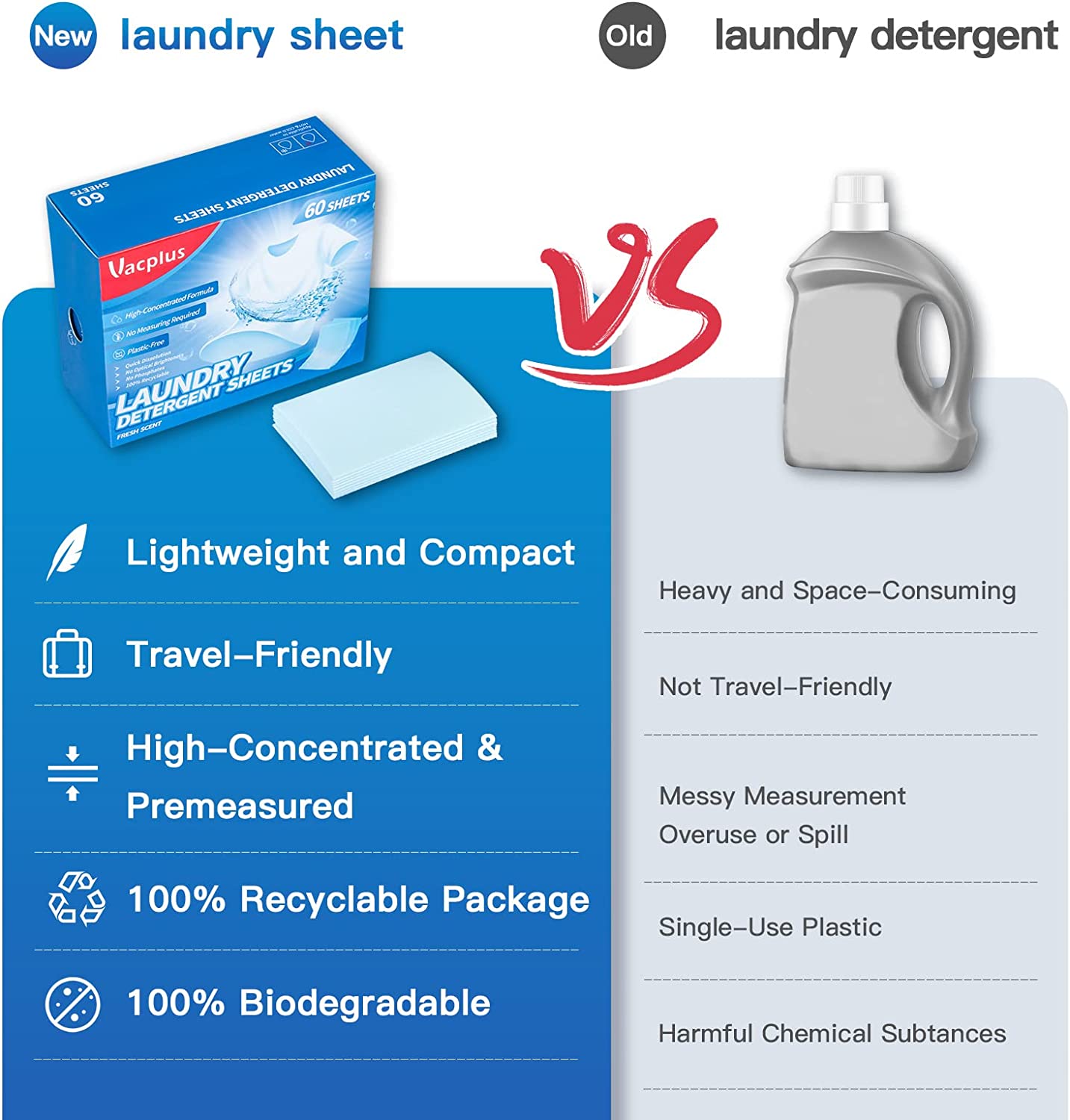 Laundry Detergent Sheets, Laundry Detergent Strips